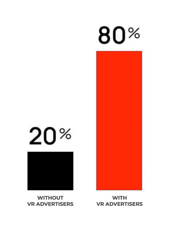 VR Advertisers | Best Digital & Outdoor Advertisement Company in Patna